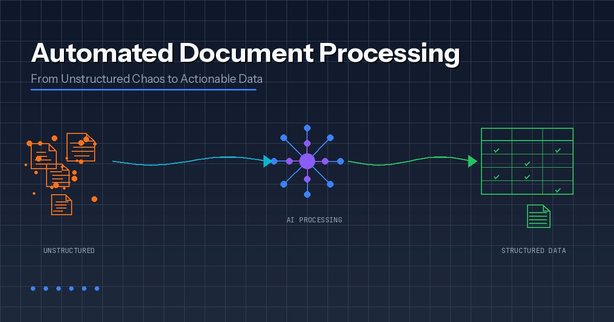 Automated Document Processing: Turning Chaos into Actionable Data