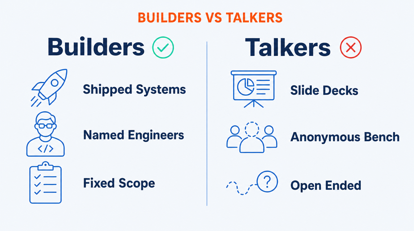 Two-column comparison contrasting builders, who show shipped systems, named engineers and a fixed scope, with talkers, who bring slide decks, an anonymous bench and open-ended scope.