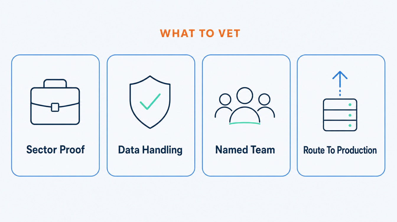 Four cards showing the things to vet in an AI assistant development team: sector proof, data handling, a named team, and a route to production.
