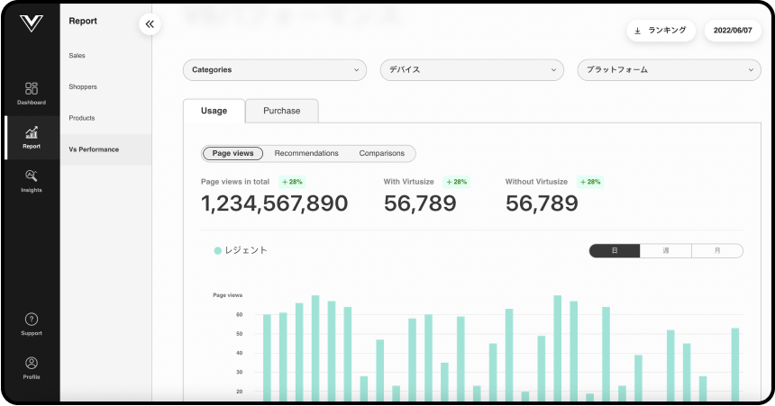 Page Views With vs Without Virtusize