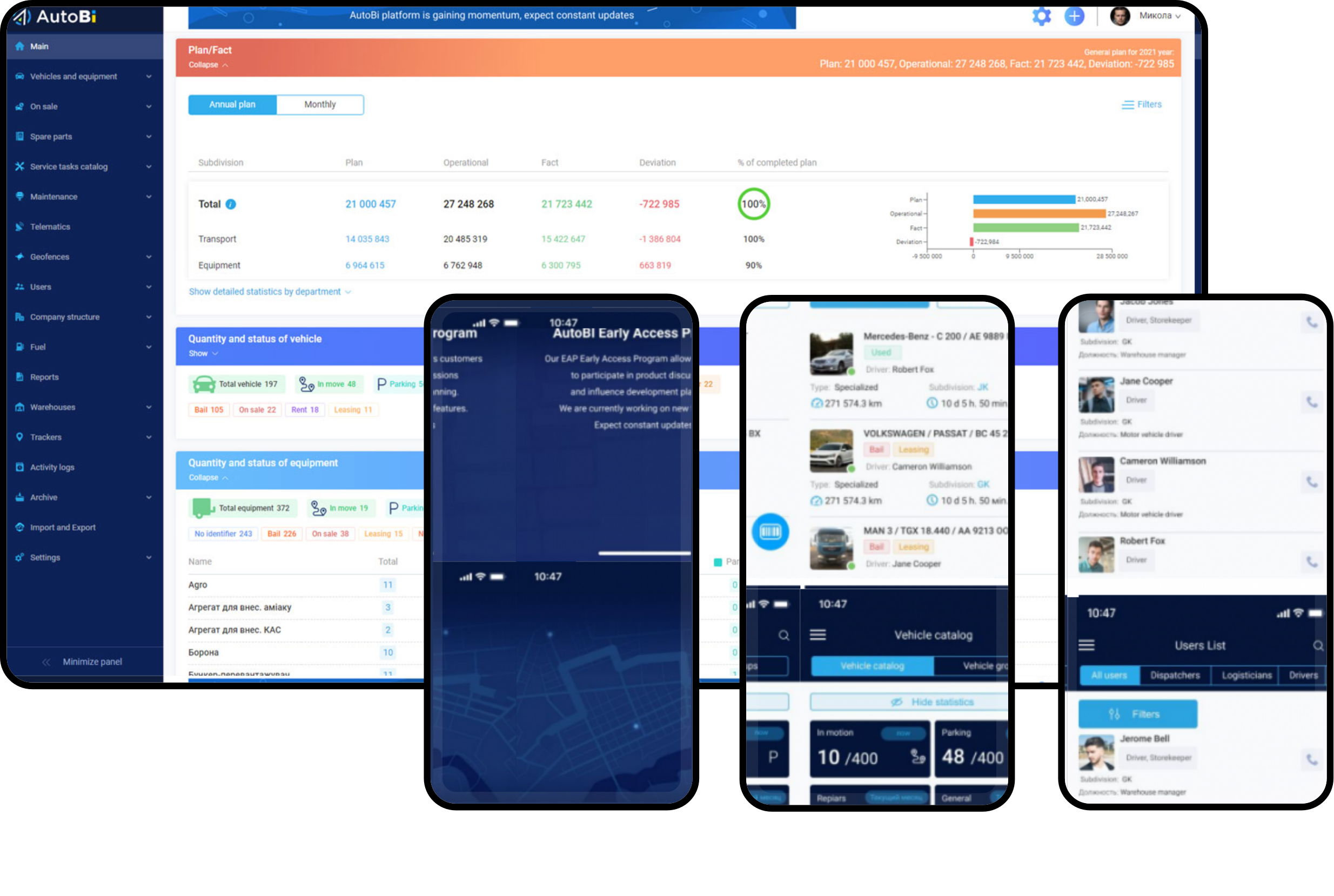 Management Reporting and Mobile Access