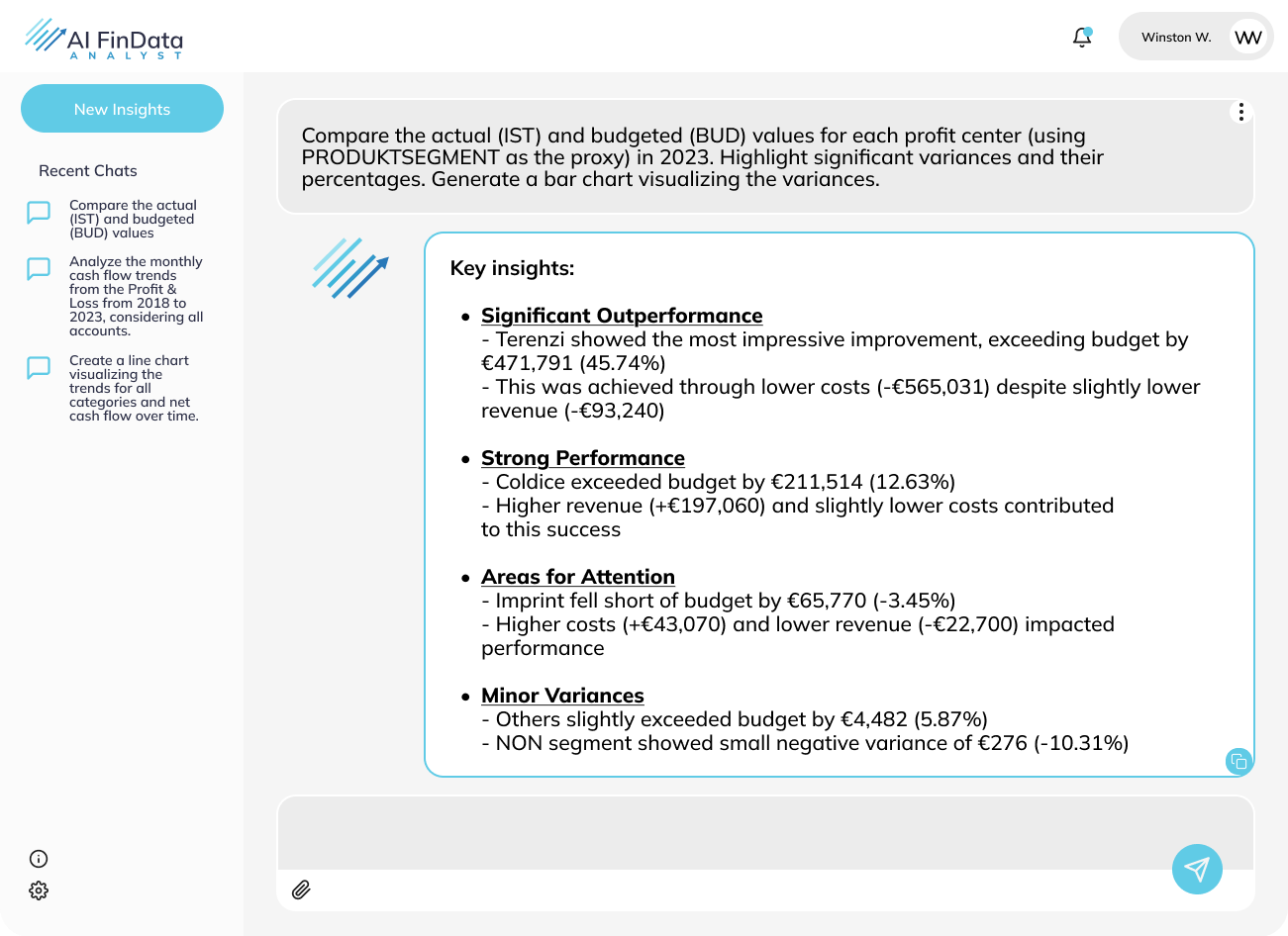 Budget vs Actual Variance Explanation